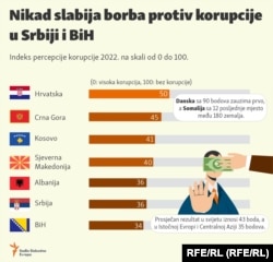 Objavljeno 31. januara 2023.