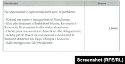 Shpenzimet e bëra për reprezentacion nga presidentja e Kosovës, Vjosa Osmani.
