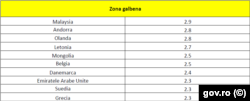 Lista țărilor din zona galbenă, decizie CNSU din 4 iunie 2021