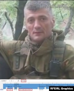 Datele mercenarului sârb bosniac Davor Savicic în baza de date a spitalelor Ministerului Apărării îl identifică drept colonel în cadrul Direcției principale a Statului Major al Forțelor Armate ale Federației Ruse, agenția de informații militare cunoscută sub numele de GRU.