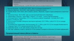 «Стреляли с крыши РОВД». Истории погибших во время протестов в Казахстане