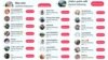 Numărul de urmăritori pe pagina de TikTok a lui Victor Ponta crește cu câteva zeci pe minut.