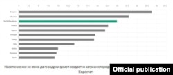Az energiaszegénységgel küzdő lakosság aránya egyes európai országokban 2021-ben. Forrás: Eurostat
